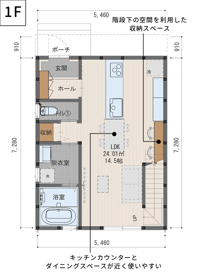 人気プランの例
