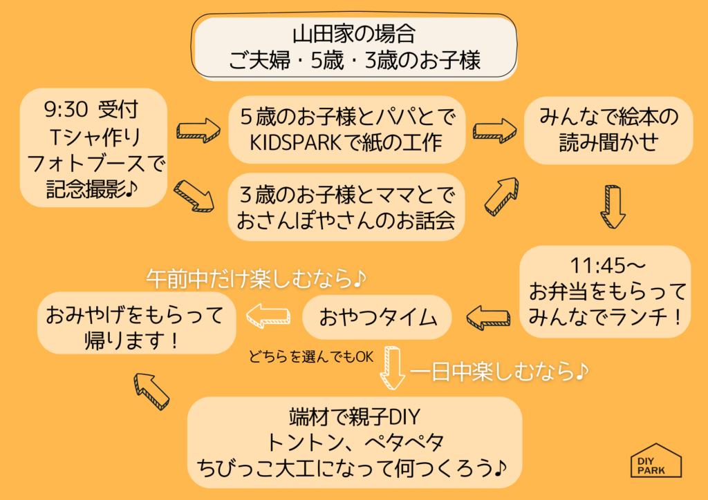 過ごし方プランのイメージ