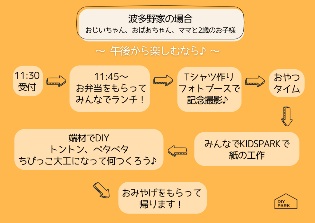 過ごし方プランのイメージ