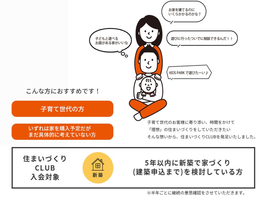 住まいづくりCLUBのイメージ